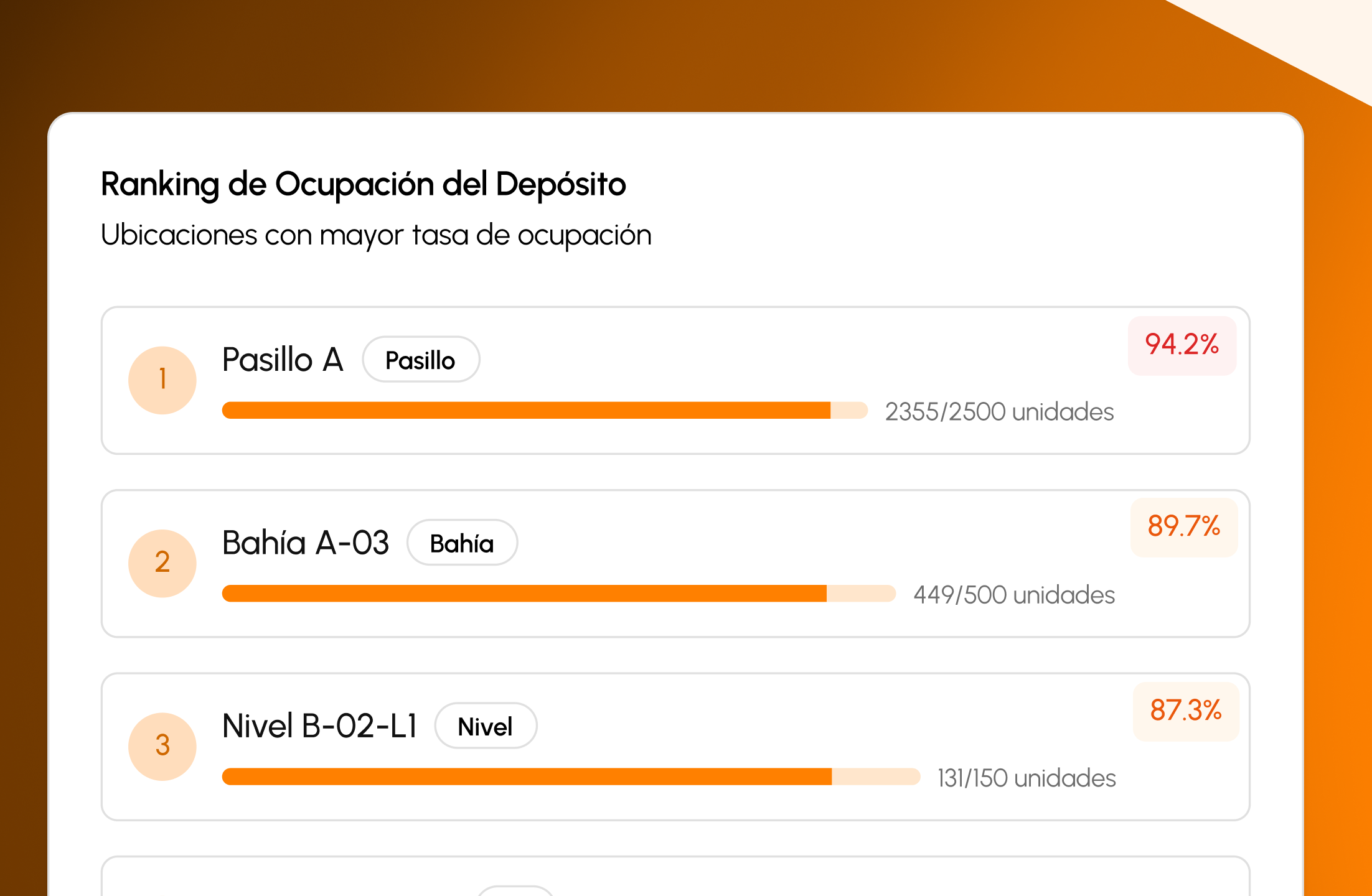 Organización inteligente de productos