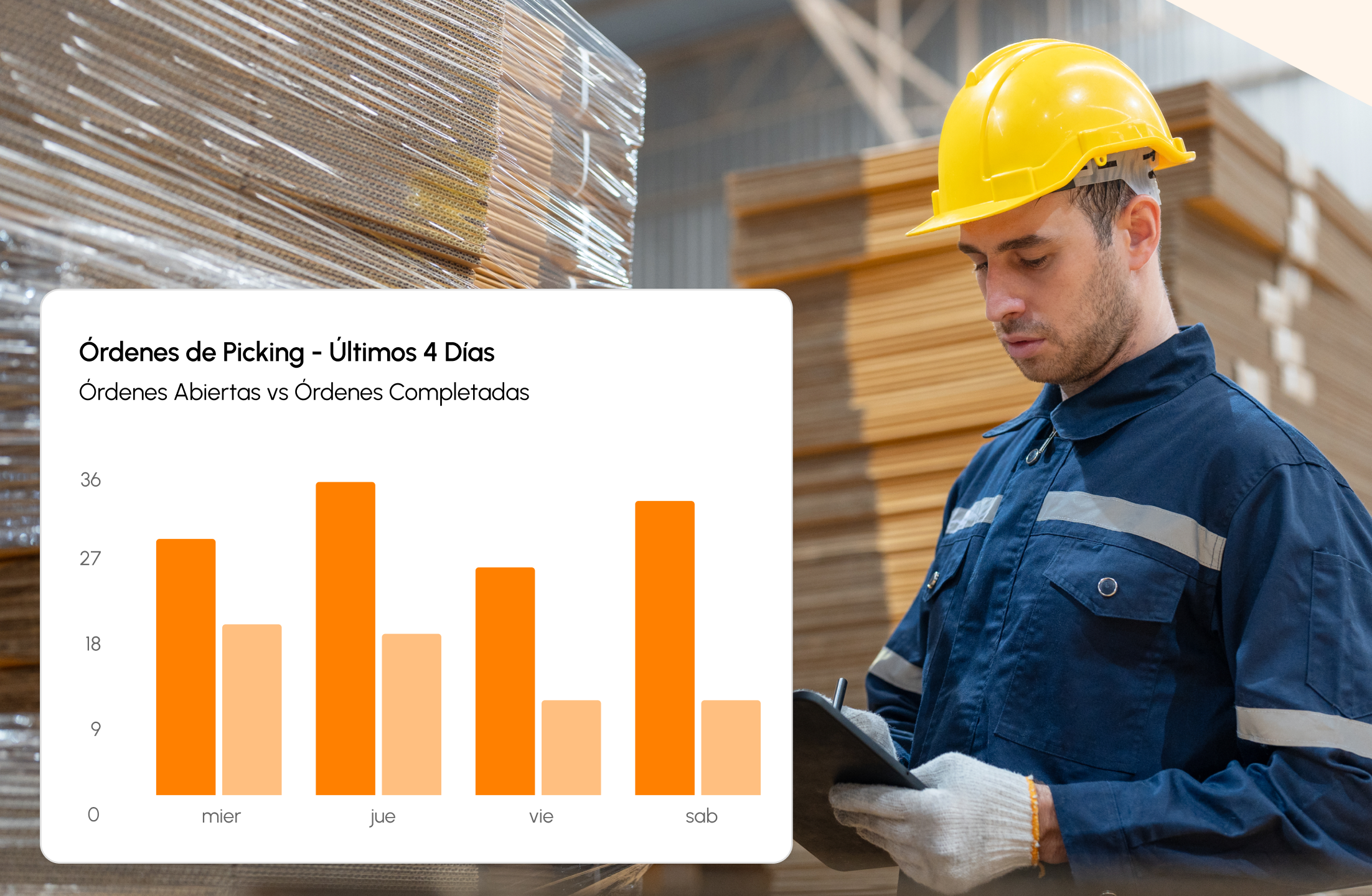 Visualización de métricas en tiempo real